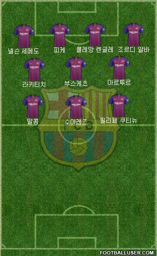 F.C. Barcelona Formation 2019