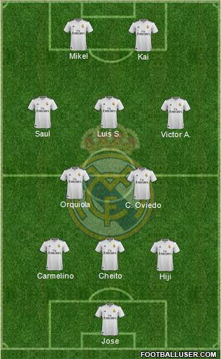 Real Madrid C.F. Formation 2019