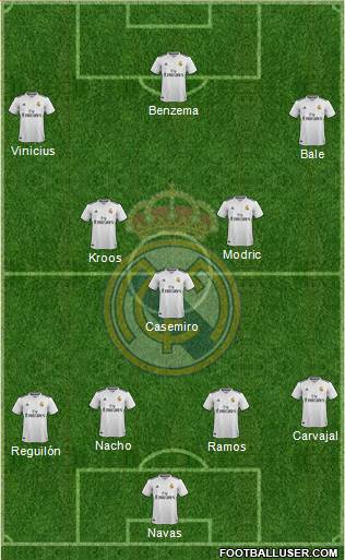 Real Madrid C.F. Formation 2019