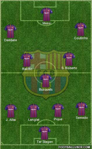 F.C. Barcelona Formation 2019