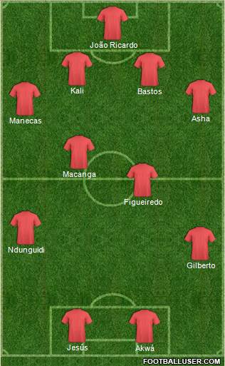 Dream Team Formation 2019