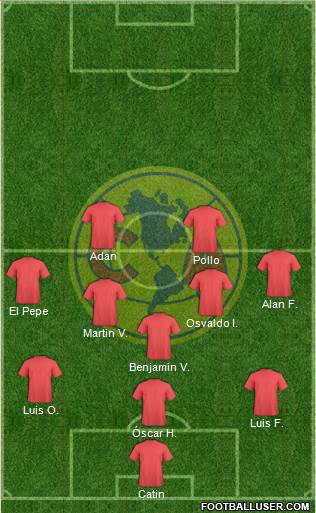 Club América Coapa Formation 2019