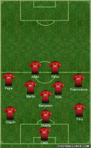 Manchester United Formation 2019
