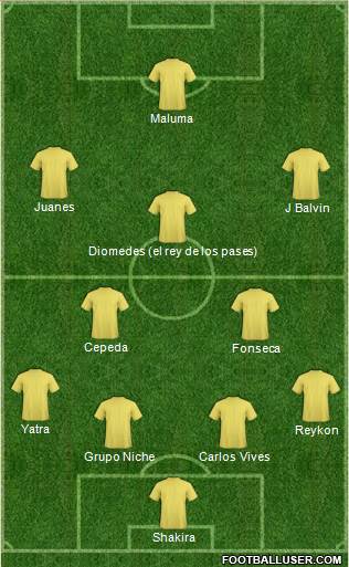 Champions League Team Formation 2019