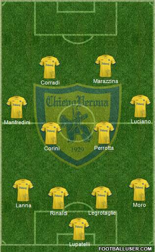Chievo Verona Formation 2019