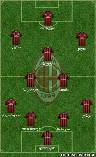 A.C. Milan Formation 2019