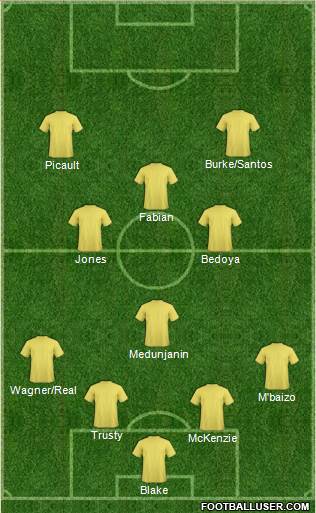 Philadelphia Union Formation 2019