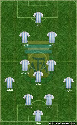 Argentina Formation 2019
