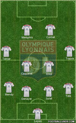 Olympique Lyonnais Formation 2019