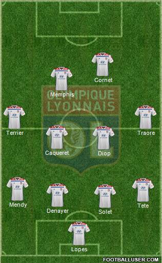 Olympique Lyonnais Formation 2019