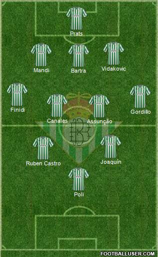 Real Betis B., S.A.D. Formation 2019