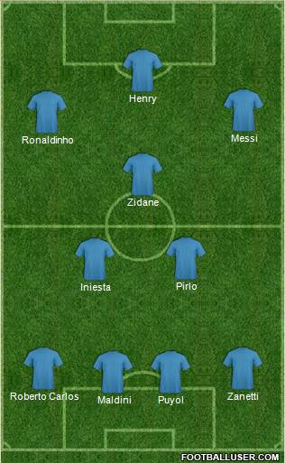 Dream Team Formation 2019