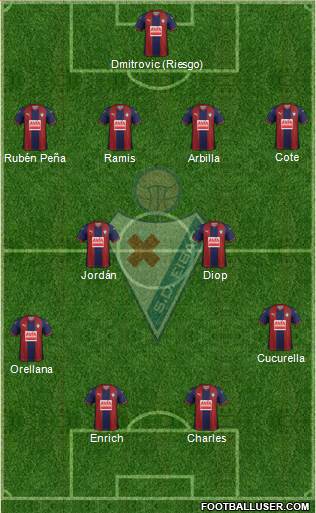 S.D. Eibar S.A.D. Formation 2019