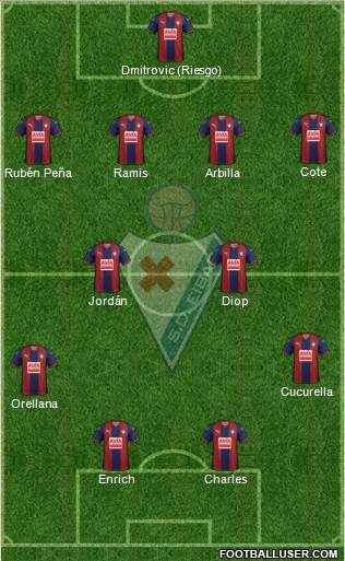 S.D. Eibar S.A.D. football formation