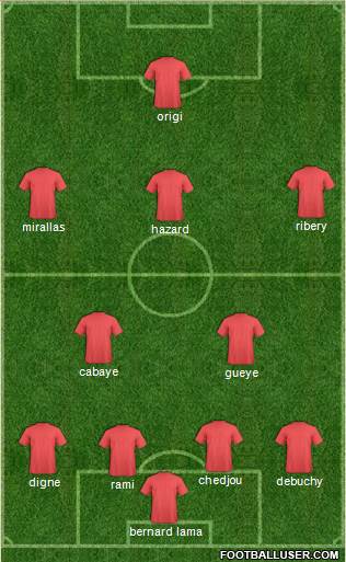 Fifa Team Formation 2019