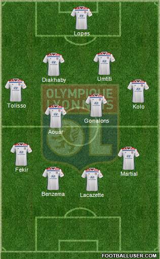 Olympique Lyonnais Formation 2019