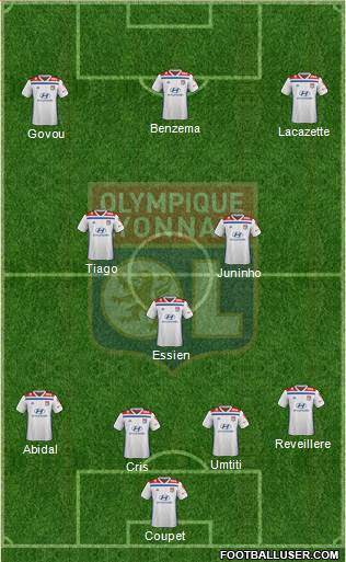 Olympique Lyonnais Formation 2019
