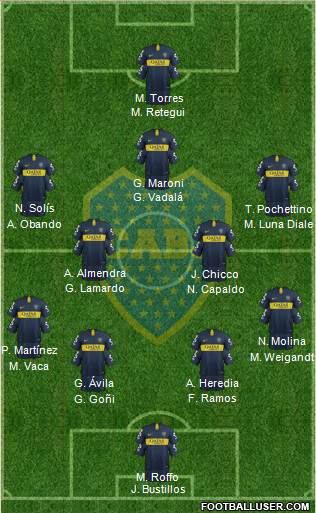 Boca Juniors Formation 2019