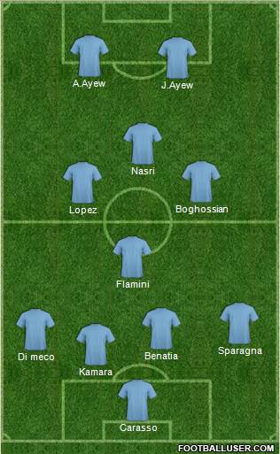 Football Manager Team Formation 2019