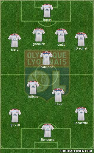 Olympique Lyonnais Formation 2019