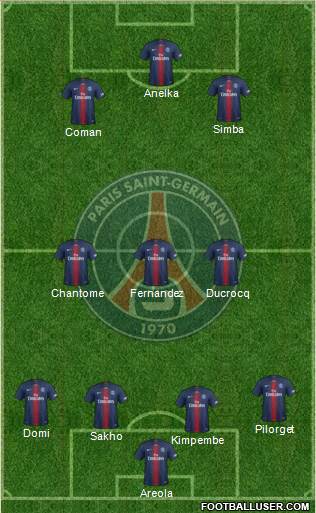 Paris Saint-Germain Formation 2019