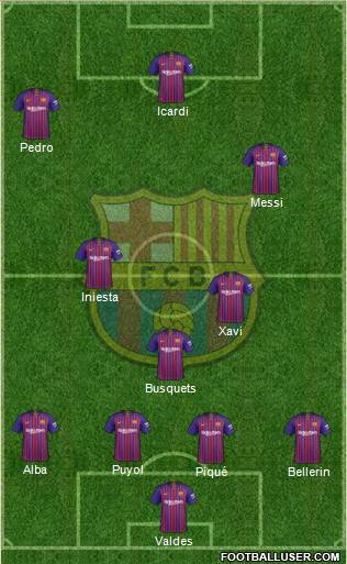F.C. Barcelona Formation 2019