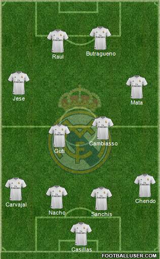 Real Madrid C.F. Formation 2019