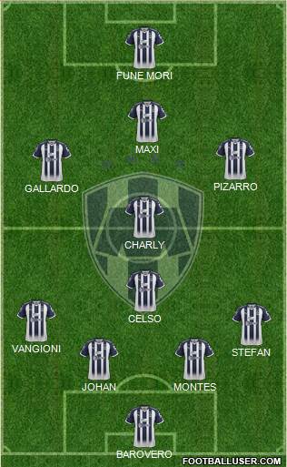 Club de Fútbol Monterrey Formation 2019
