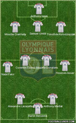 Olympique Lyonnais Formation 2019