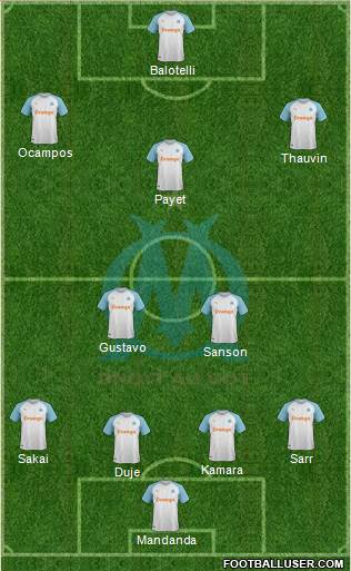 Olympique de Marseille Formation 2019
