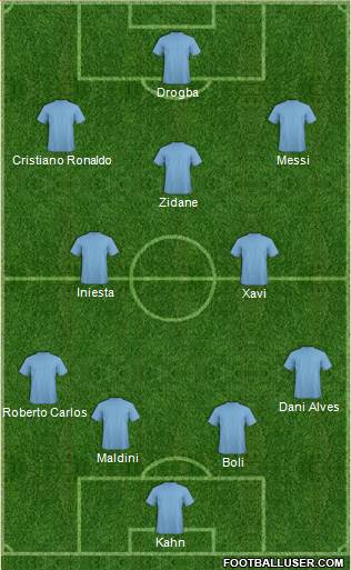 Champions League Team Formation 2019