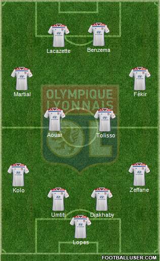 Olympique Lyonnais Formation 2019