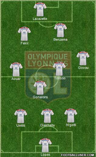 Olympique Lyonnais Formation 2019