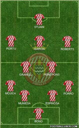 F.C. Girona Formation 2019