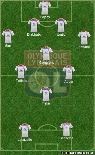 Olympique Lyonnais Formation 2019