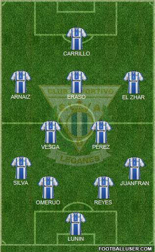 C.D. Leganés S.A.D. Formation 2019