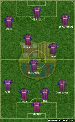 F.C. Barcelona Formation 2019