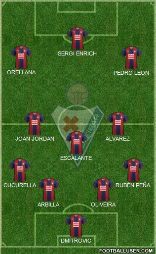 S.D. Eibar S.A.D. football formation