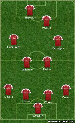 Arsenal Formation 2019