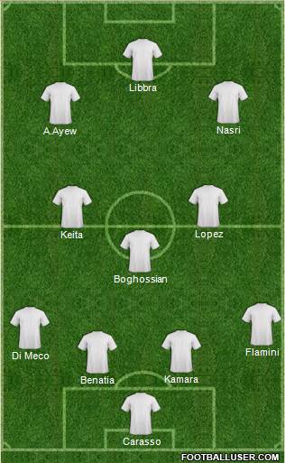 Dream Team Formation 2019