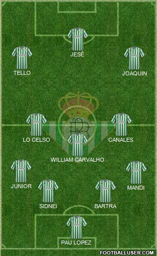 Real Betis B., S.A.D. Formation 2019