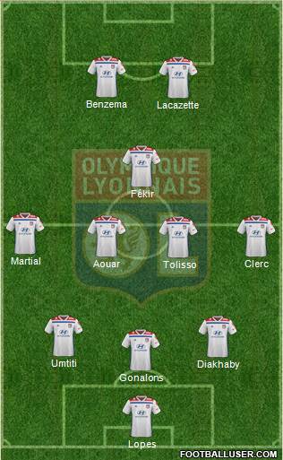 Olympique Lyonnais Formation 2019