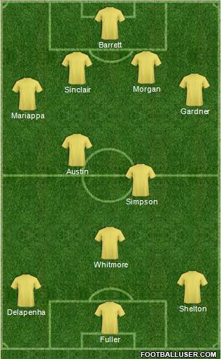 Dream Team Formation 2019