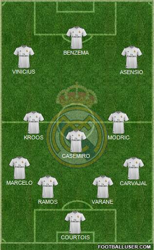 Real Madrid C.F. Formation 2019