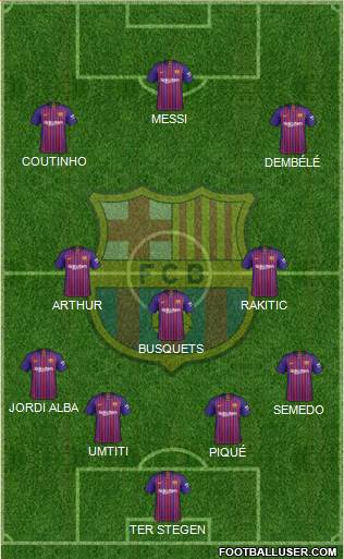 F.C. Barcelona Formation 2019