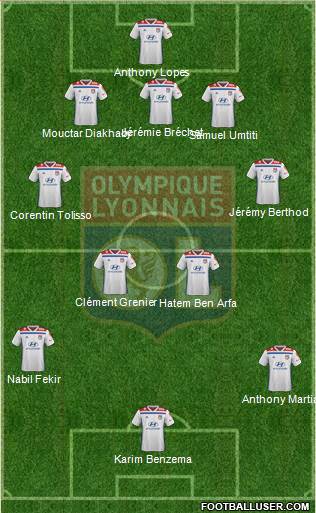 Olympique Lyonnais Formation 2019