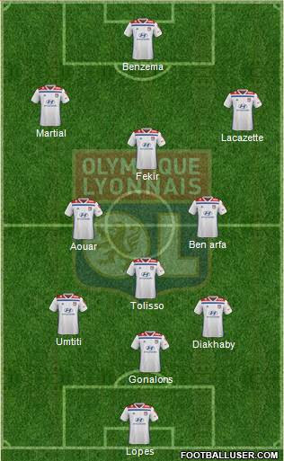 Olympique Lyonnais Formation 2019