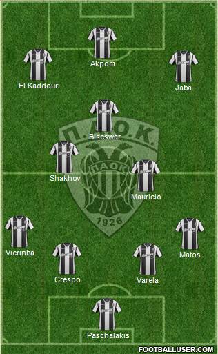 AS PAOK Salonika Formation 2019