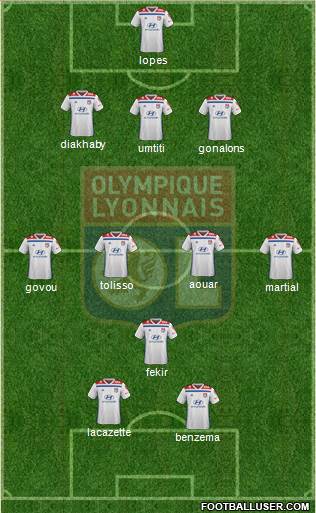 Olympique Lyonnais Formation 2019