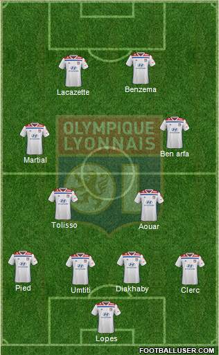 Olympique Lyonnais Formation 2019